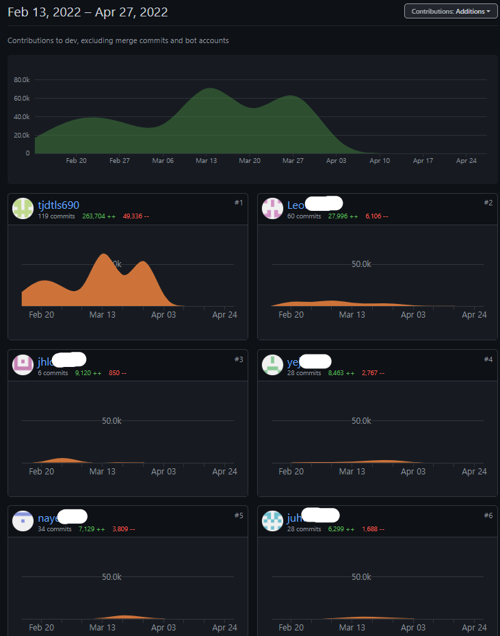 githubGraph