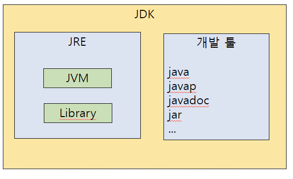 JDK