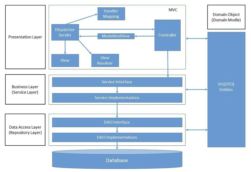 layered_architecture